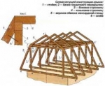 Стропильной системы ломаной крыши