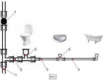 Схема канализации в частном доме